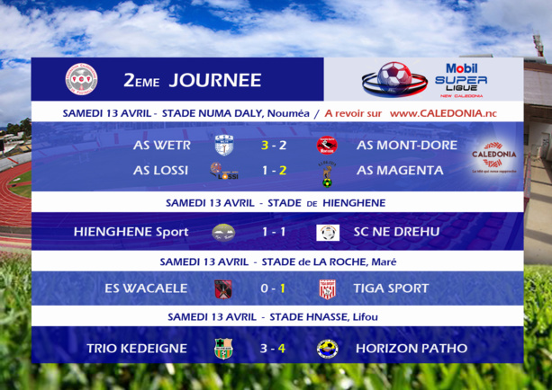 MOBIL SUPER LIGUE - Journée 2 / Résumés VIDEO MOBIL SUPER LIGUE - Journée 2 / Résumés VIDEO