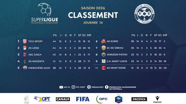 CLASSEMENT 2026 CLASSEMENT 2026