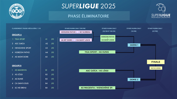 CLASSEMENT 2025 CLASSEMENT 2025