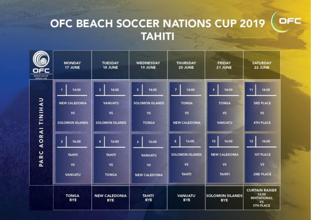Le Beach Soccer repart de l'avant / Qualifications OFC Coupe du Monde (Tahiti, juin 2019)c