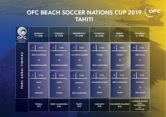 Le Beach Soccer repart de l'avant / Qualifications OFC Coupe du Monde (Tahiti, juin 2019)c Le Beach Soccer repart de l'avant / Qualifications OFC Coupe du Monde (Tahiti, juin 2019)c
