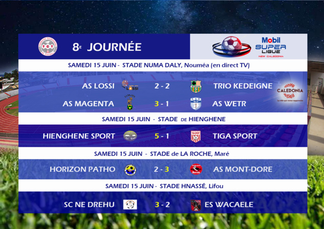 Résultats-Classement J8 / MOBIL SUPER LIGUE - VIDEO Résultats-Classement J8 / MOBIL SUPER LIGUE - VIDEO