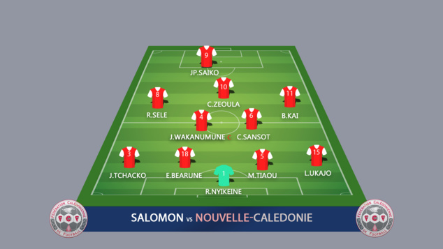 Les garçons s'imposent... mais les filles s'inclinent / Jeux du Pacifique Les garçons s'imposent... mais les filles s'inclinent / Jeux du Pacifique