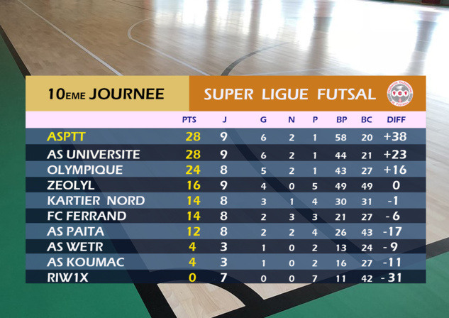 KARTIER NORD au service de la Jeunesse / LIVE Matchs TV web - FUTSAL KARTIER NORD au service de la Jeunesse / LIVE Matchs TV web - FUTSAL