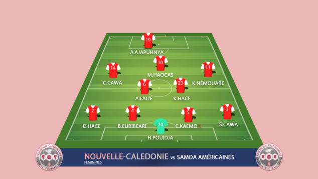 La CALEDONIE assure / Jeux du Pacifique La CALEDONIE assure / Jeux du Pacifique