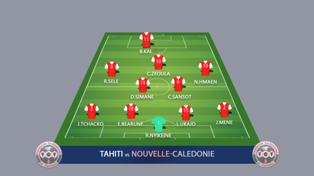 Les cagous s'imposent 3-0... Les filles s'inclinent encore / Jeux du Pacifique (VIDEO) Les cagous s'imposent 3-0... Les filles s'inclinent encore / Jeux du Pacifique (VIDEO)