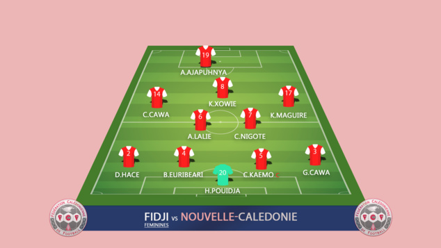 Les cagous s'imposent 3-0... Les filles s'inclinent encore / Jeux du Pacifique (VIDEO) Les cagous s'imposent 3-0... Les filles s'inclinent encore / Jeux du Pacifique (VIDEO)