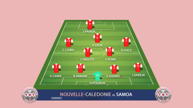 Les cagous assurent et filent en finale / JEUX du PACIFIQUE Les cagous assurent et filent en finale / JEUX du PACIFIQUE