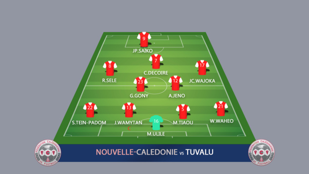 Les cagous assurent et filent en finale / JEUX du PACIFIQUE Les cagous assurent et filent en finale / JEUX du PACIFIQUE