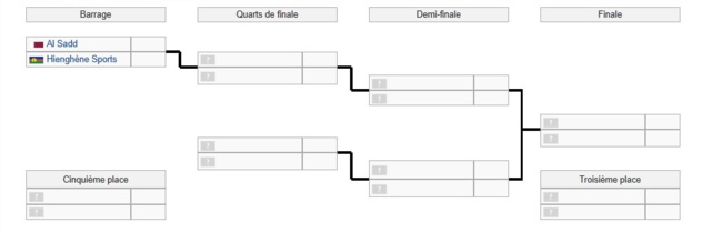Hienghène au Qatar : ça se précise / Coupe du Monde des Clubs de la FIFA Hienghène au Qatar : ça se précise / Coupe du Monde des Clubs de la FIFA