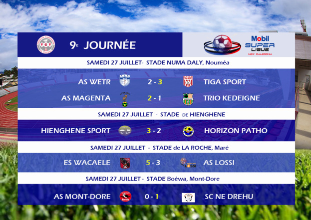 Le duo de tête se détache / MOBIL SUPER LIGUE Journée 9 - VIDEO Le duo de tête se détache / MOBIL SUPER LIGUE Journée 9 - VIDEO