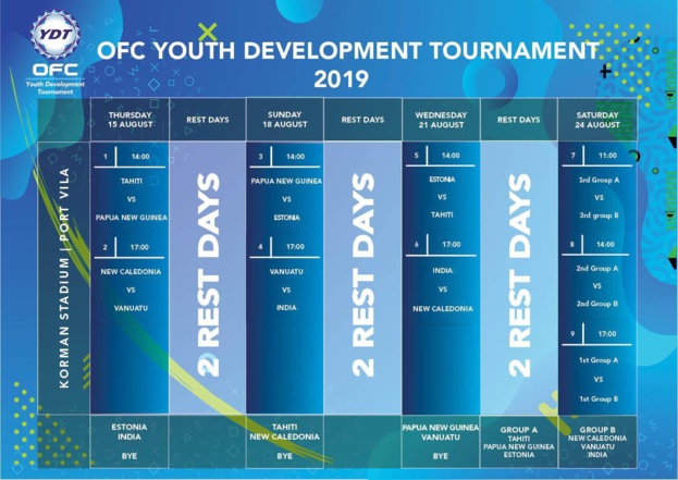 Le groupe des U18 pour le Vanuatu / Tournoi International U18, OFC - UEFA (Vanuatu 2019)