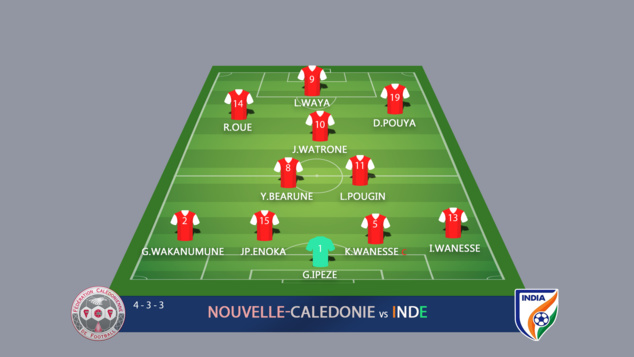 INDE - NOUVELLE CALEDONIE : 4 - 1 / Tournoi international OFC U18 - VIDEO INDE - NOUVELLE CALEDONIE : 4 - 1 / Tournoi international OFC U18 - VIDEO