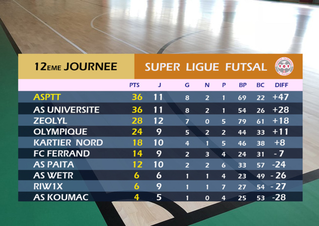 Du jeu et de l'enjeu / SUPER LIGUE FUTSAL J13 Du jeu et de l'enjeu / SUPER LIGUE FUTSAL J13