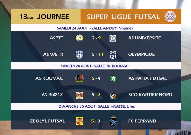 L'UNIV sans pitié face à l'ASPTT (9-2) / Super Ligue Futsal (J13) - VIDEO L'UNIV sans pitié face à l'ASPTT (9-2) / Super Ligue Futsal (J13) - VIDEO