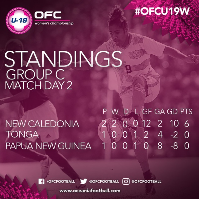 Et maintenant place à la demie / Qualifications U19 Féminines OFC Et maintenant place à la demie / Qualifications U19 Féminines OFC