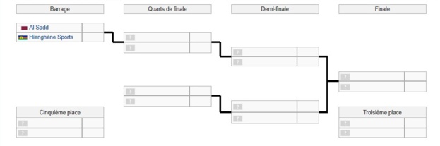Tirage au sort du Mondial des Clubs de la FIFA : le 16 septembre / Qatar 2019 Tirage au sort du Mondial des Clubs de la FIFA : le 16 septembre / Qatar 2019