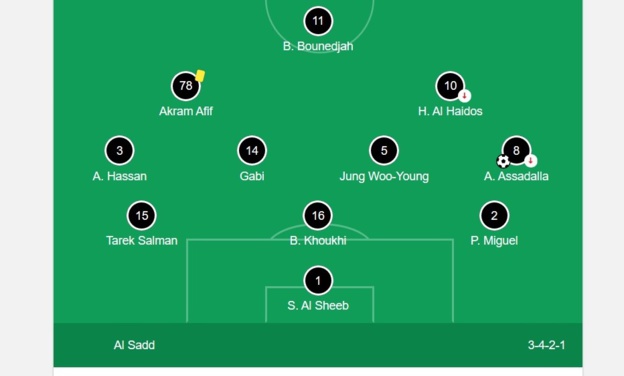 Tirage au sort du Mondial des Clubs de la FIFA : le 16 septembre / Qatar 2019 Tirage au sort du Mondial des Clubs de la FIFA : le 16 septembre / Qatar 2019