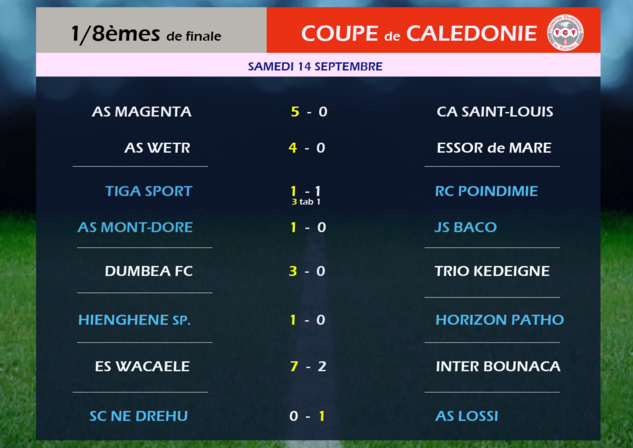 Info SCORES / COUPE de CALEDONIE Info SCORES / COUPE de CALEDONIE