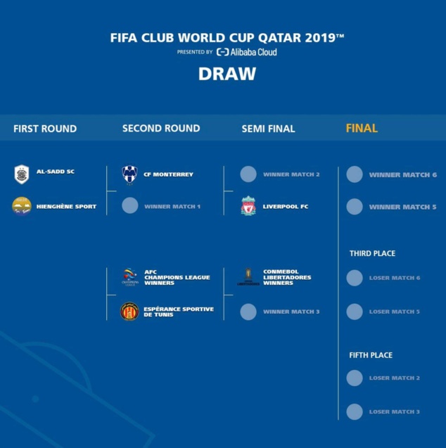 Ça sera bien AL SADD pour Hienghène / Coupe du Monde des Clubs de la FIFA Ça sera bien AL SADD pour Hienghène / Coupe du Monde des Clubs de la FIFA