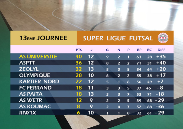 14ème étape pour la Super Ligue FUTSAL / Programme 14ème étape pour la Super Ligue FUTSAL / Programme
