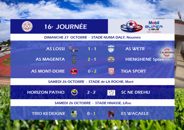 Magenta garde espoir / MOBIL SUPER LIGUE J16 (résultats-classement) Magenta garde espoir / MOBIL SUPER LIGUE J16 (résultats-classement)