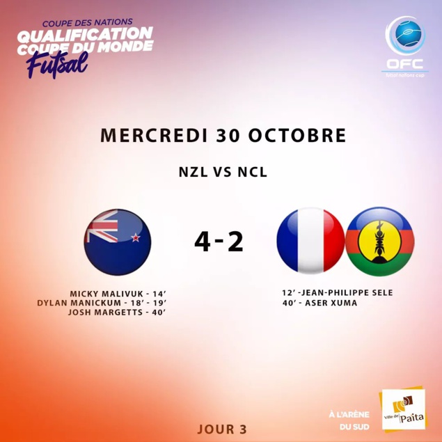 Défaite 4-2 des cagous face aux kiwis / Coupe des Nations FUTSAL OFC - VIDEO Défaite 4-2 des cagous face aux kiwis / Coupe des Nations FUTSAL OFC - VIDEO