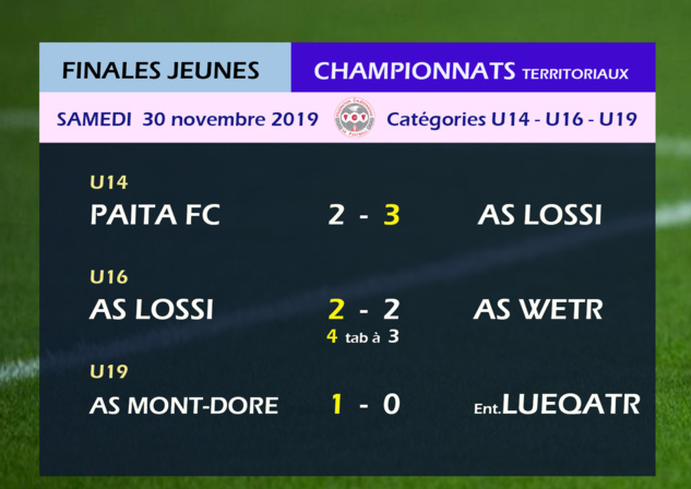 LOSSI et MONT-DORE sacrés chez les jeunes / Champions JEUNES de Nouvelle-Calédonie LOSSI et MONT-DORE sacrés chez les jeunes / Champions JEUNES de Nouvelle-Calédonie