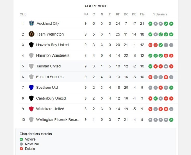 SAIKO : le challenge TASMAN UNITED SAIKO : le challenge TASMAN UNITED