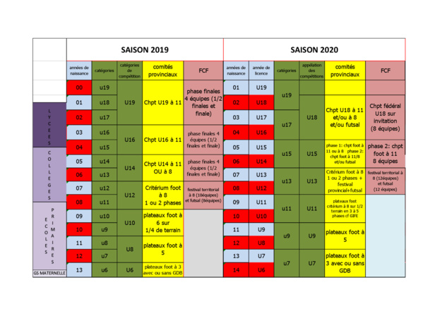 De nouvelles catégories et un nouveau championnat U18 voient le jour / FCF - INTERVIEW De nouvelles catégories et un nouveau championnat U18 voient le jour / FCF - INTERVIEW