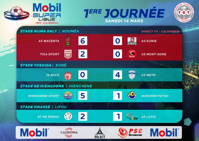 Une entame riche en buts / MOBIL SUPER LIGUE Journée 1