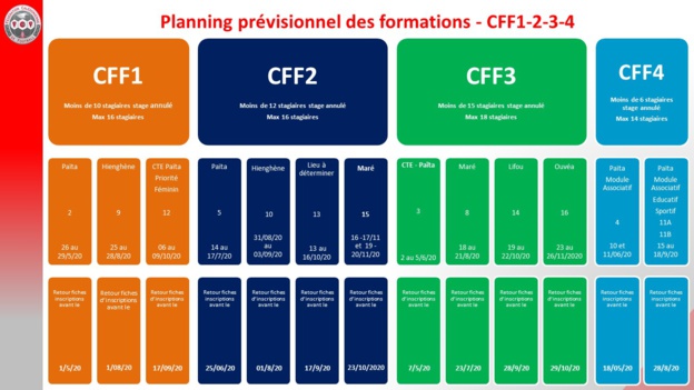 Le nouveau programme (prévisionnel) des FORMATIONS 2020 / Direction Technique FCF Le nouveau programme (prévisionnel) des FORMATIONS 2020 / Direction Technique FCF