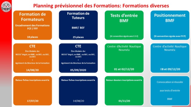 Le nouveau programme (prévisionnel) des FORMATIONS 2020 / Direction Technique FCF Le nouveau programme (prévisionnel) des FORMATIONS 2020 / Direction Technique FCF