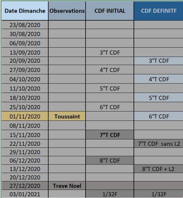 Le 7ème tour de Coupe de France prévu le 21 novembre Le 7ème tour de Coupe de France prévu le 21 novembre