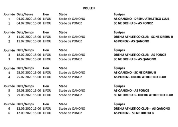 Place à la COUPE de CALEDONIE U18 / Football des Jeunes - Programme