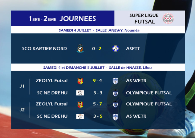 Résultats-Classement J1 et J2 / SUPER LIGUE FUTSAL Résultats-Classement J1 et J2 / SUPER LIGUE FUTSAL