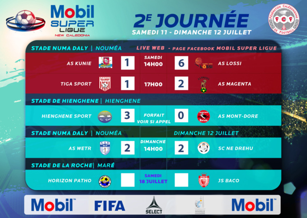 Résultats-Classement JOURNEE 2 / MOBIL SUPER LIGUE
