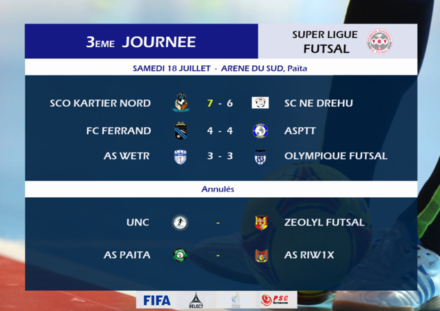Résultats-Classement / SUPER LIGUE FUTSAL - Journée 3 et 4 Résultats-Classement / SUPER LIGUE FUTSAL - Journée 3 et 4