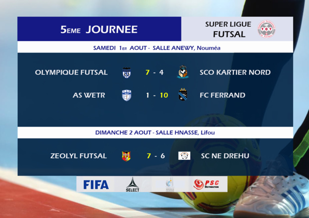 ZEOLYL Futsal en tête de la Super Ligue / Résultats-Classements du week-end ZEOLYL Futsal en tête de la Super Ligue / Résultats-Classements du week-end