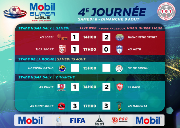 Résultats-Classement / Mobil Super Ligue J4 (résumés VIDEO) + Super Ligue Futsal J5 + U18 Résultats-Classement / Mobil Super Ligue J4 (résumés VIDEO) + Super Ligue Futsal J5 + U18