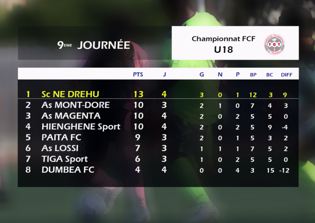 Résultats-Classement / Mobil Super Ligue J4 (résumés VIDEO) + Super Ligue Futsal J5 + U18 Résultats-Classement / Mobil Super Ligue J4 (résumés VIDEO) + Super Ligue Futsal J5 + U18
