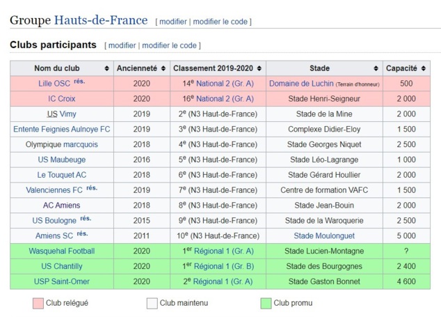 Abiezer JENO : une vie amiénoise / Interview FEDCALFOOT Abiezer JENO : une vie amiénoise / Interview FEDCALFOOT