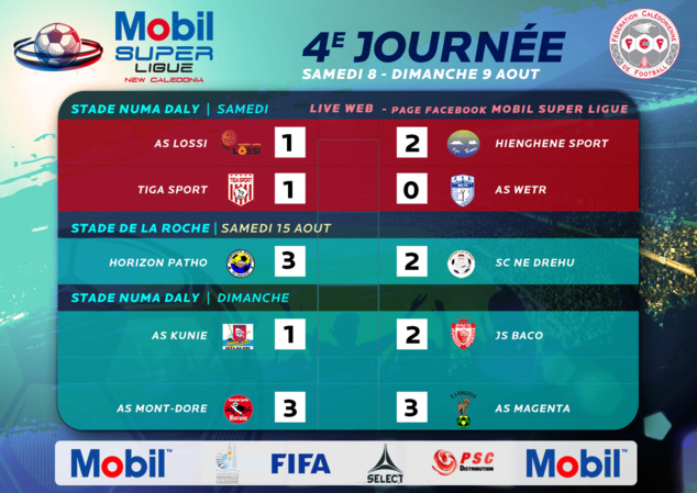 HORIZON PATHO - SC NE DREHU : 3 - 2 / Mobil Super Ligue (J4 - retard) - Classement