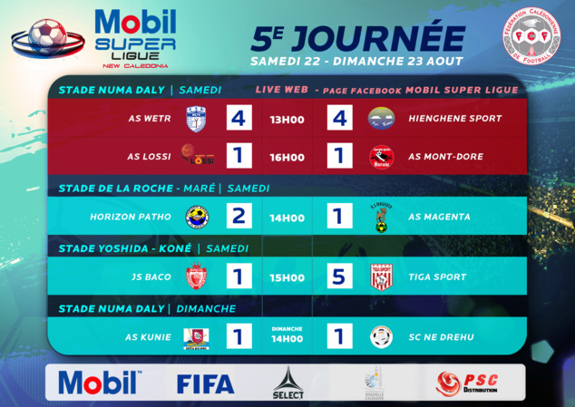 Résultats - Classement / MOBIL SUPER LIGUE - Journée 5 Résultats - Classement / MOBIL SUPER LIGUE - Journée 5