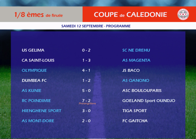 RESULTATS des 8èmes de finale / COUPE de CALEDONIE