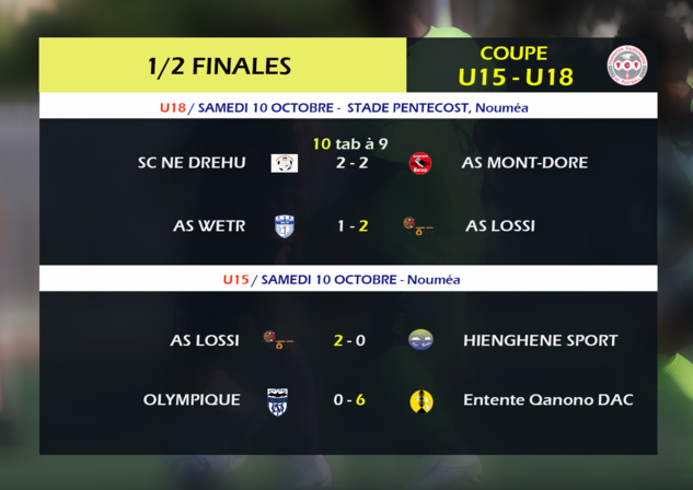 RESULTATS 1/2 finale U15 et U18 / COUPE de CALEDONIE jeunes 