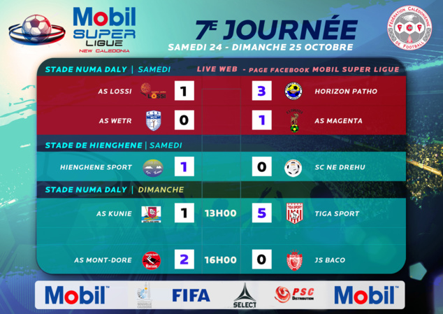 TIGA vire en tête de la Mobil Super Ligue / Résultats - Classement - VIDEO, Journée 7 TIGA vire en tête de la Mobil Super Ligue / Résultats - Classement - VIDEO, Journée 7