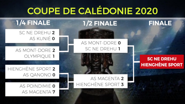 Mone WAMOWE : la COUPE lui va si bien - INTERVIEW / Finale COUPE de CALEDONIE, J-4 (samedi 15h)
