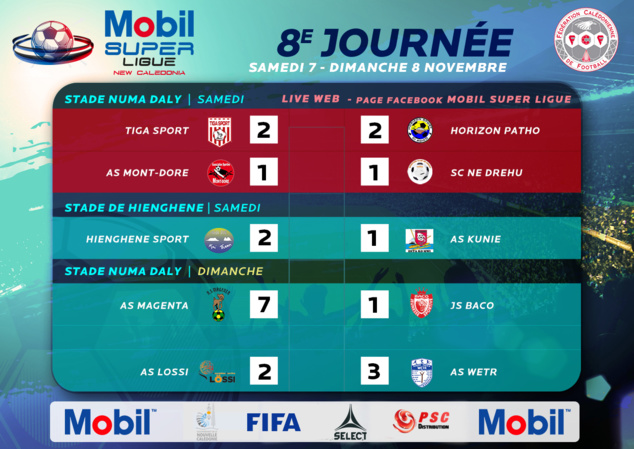 Résultats-Classement / Nouvelle formule proposée / MOBIL SUPER LIGUE J8 Résultats-Classement / Nouvelle formule proposée / MOBIL SUPER LIGUE J8