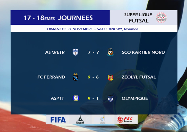L'ASPTT Champion de Calédonie FUTSAL 2020 / Super Ligue Futsal - Classement final